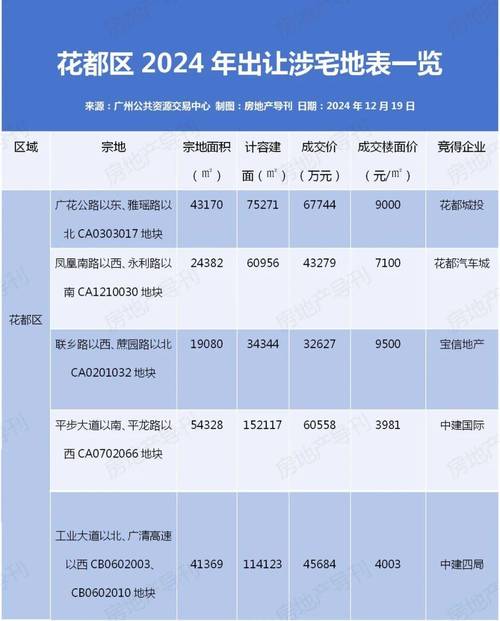 广州花都房价暴跌