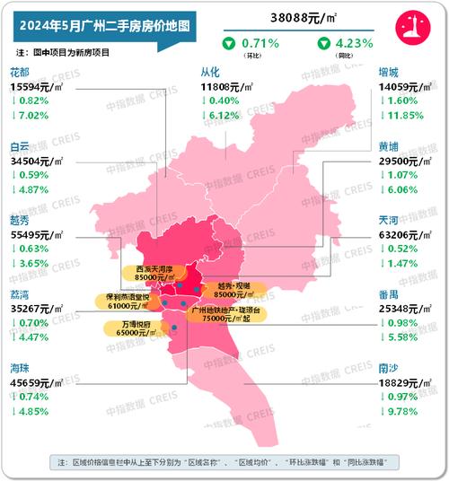 广州花都房价暴跌