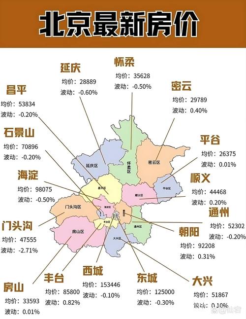 宜居城市房价