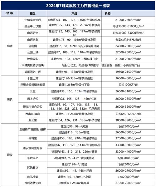 宜居城市房价