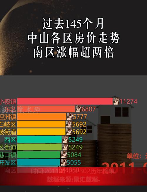 中山房价限购