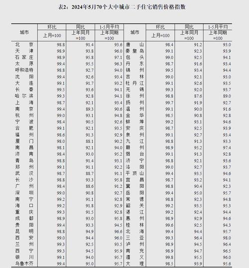 晋宁县房价