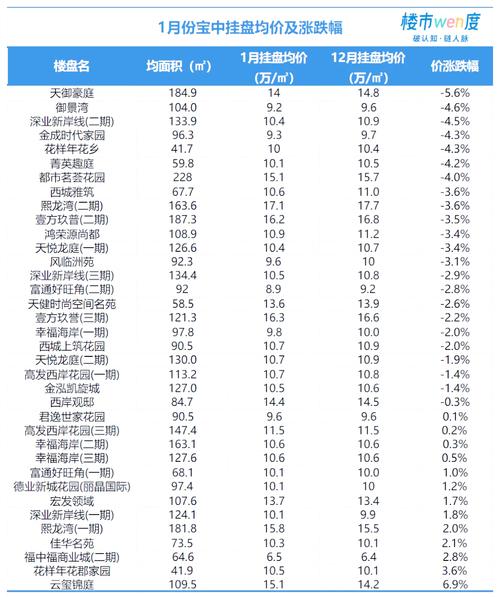 宝应最新房价
