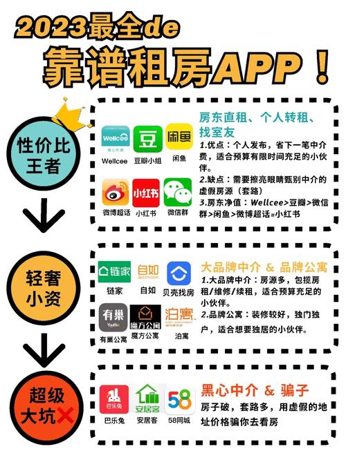 网上租房子怎么租