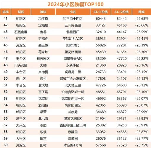 北京新盘房价