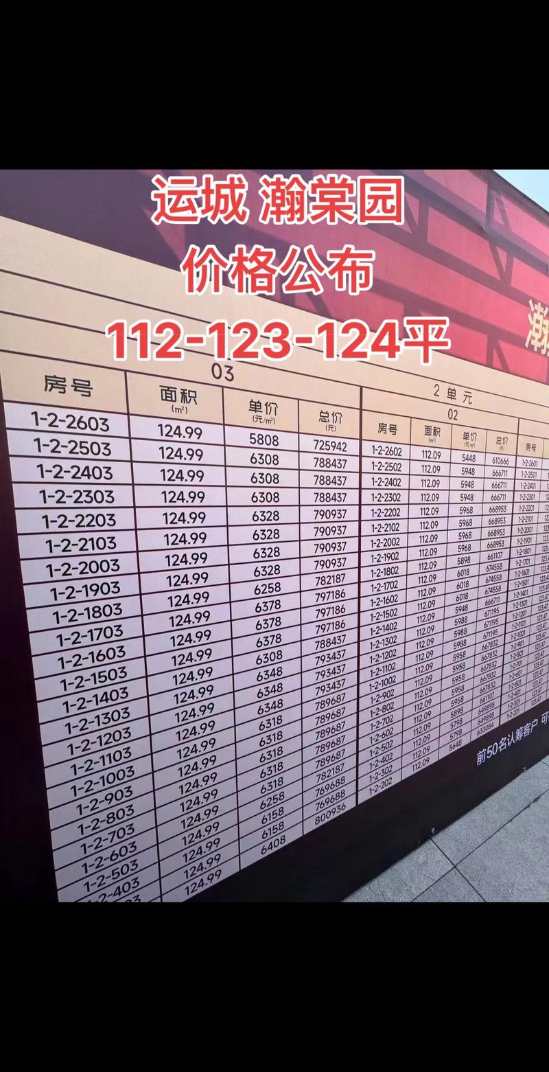 运城楼盘信息