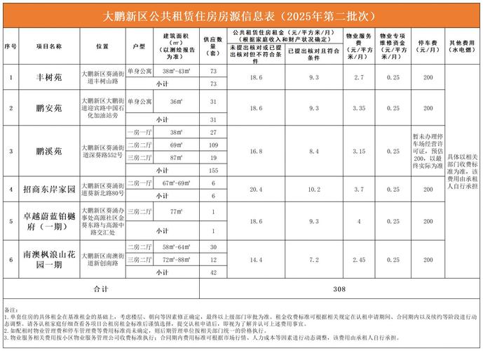 公租房房租怎么算