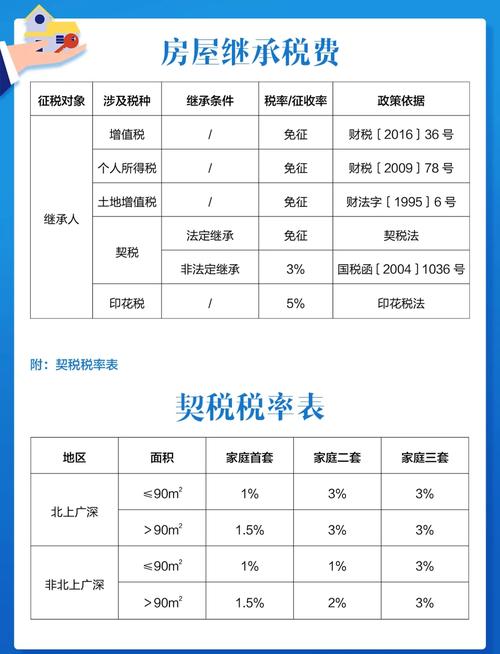 租房的税费怎么算的