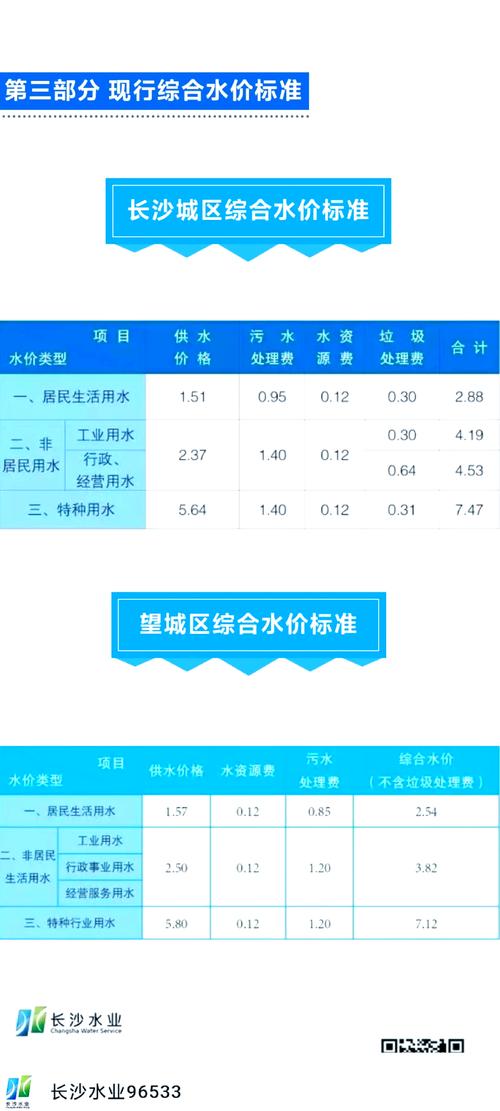 租房水费怎么算的