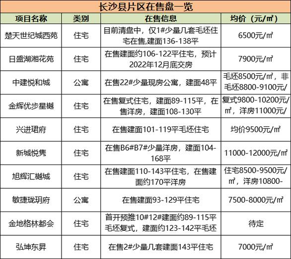 星沙房价多少