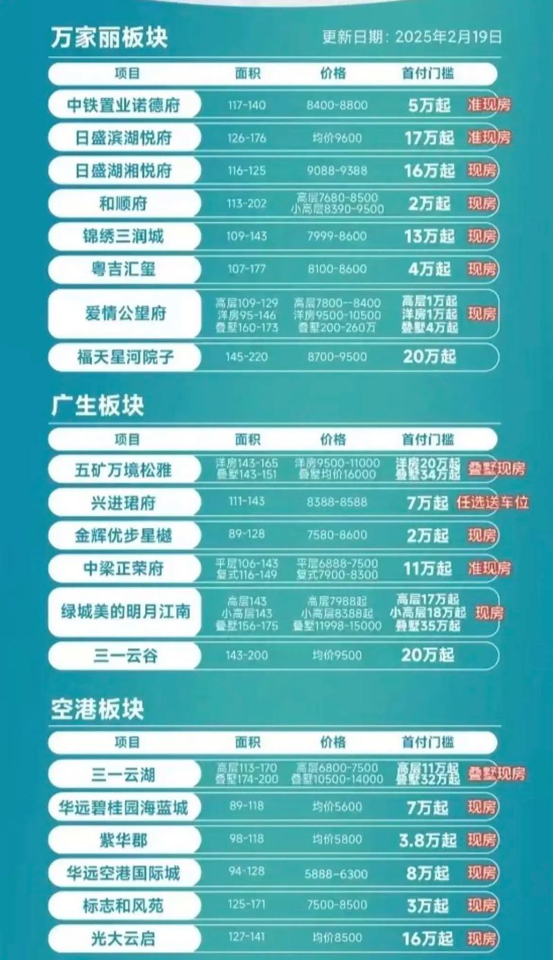 星沙房价多少
