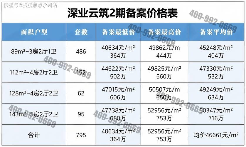 深房大厦房价