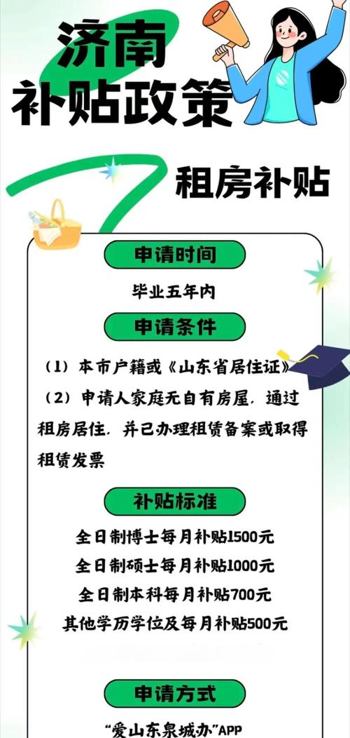 租房怎么报销