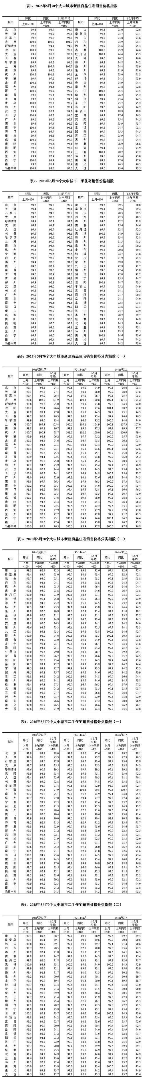 房价比多少
