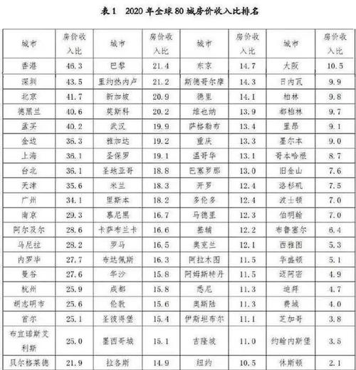 房价比多少