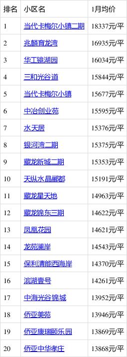 江夏最新房价
