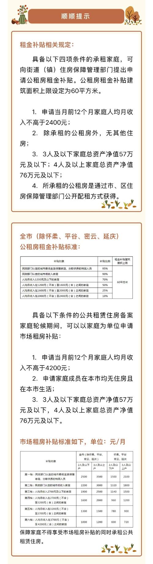 廉租房怎么查询