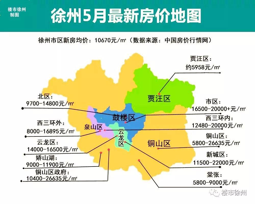 徐州房价走势2017