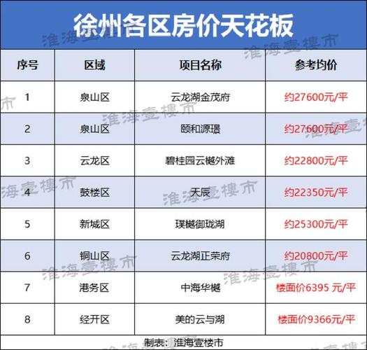 徐州房价走势2017