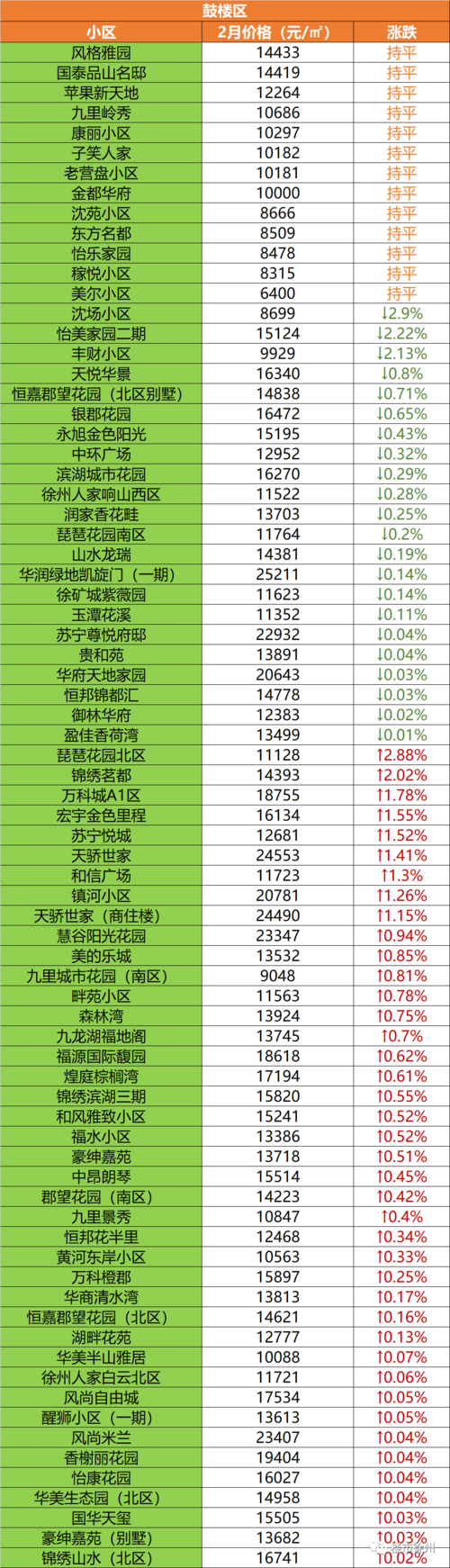 徐州房价走势2017