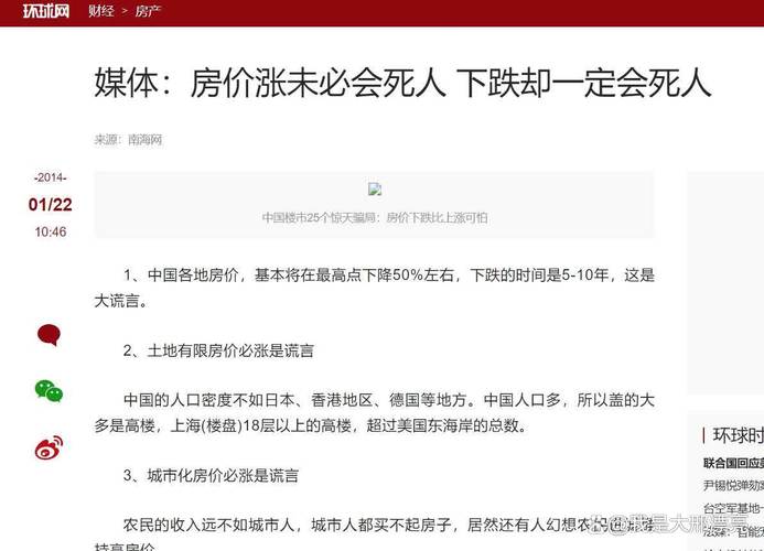 中国的房价问题