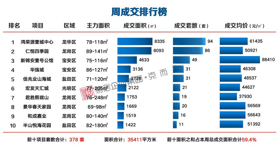 五号公馆房价