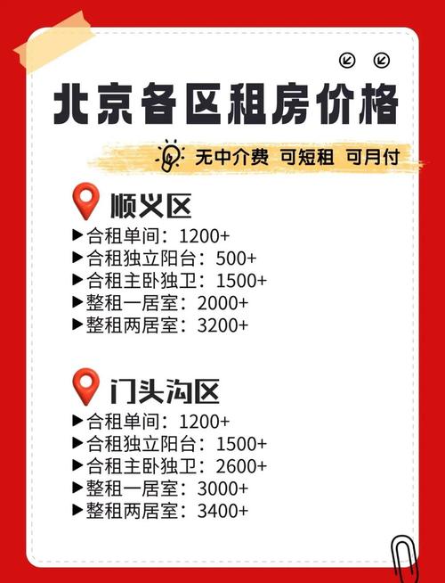 北京租房怎么便宜