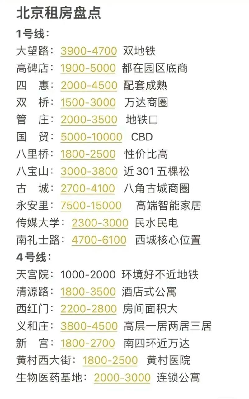 北京租房怎么便宜