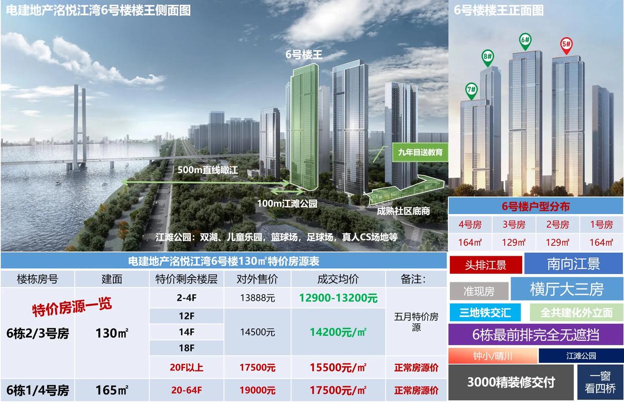 江宁湾房价