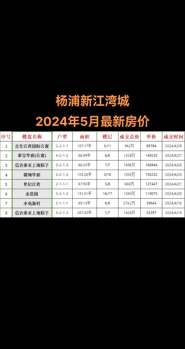 江宁湾房价