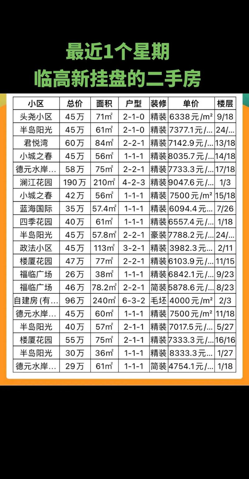 临亚房价