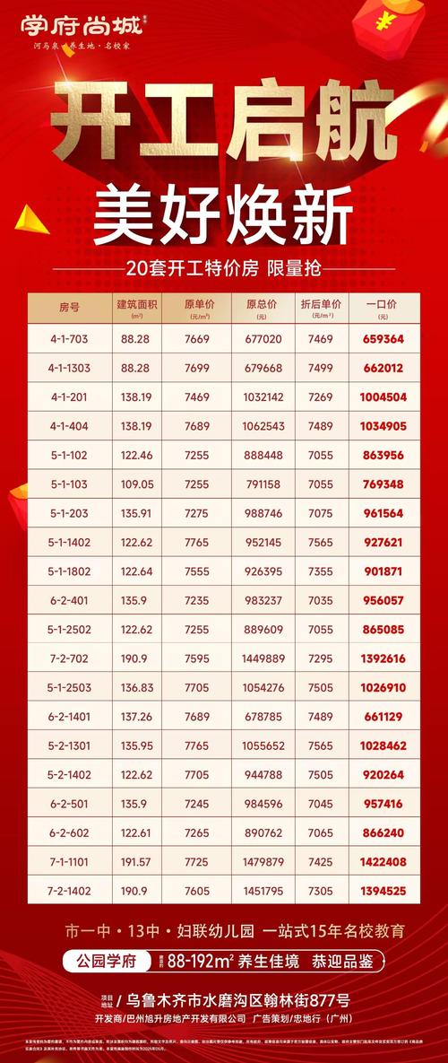 射洪房价最新