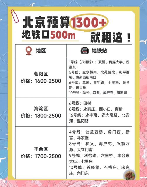 北京怎么租房便宜