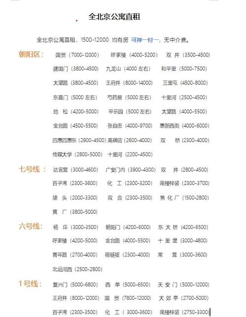 北京怎么租房便宜
