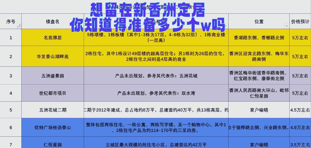 老香洲房价