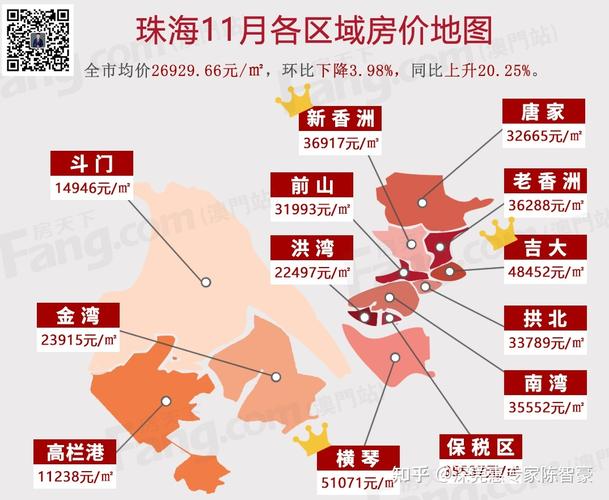 老香洲房价