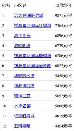 埠蚌房价
