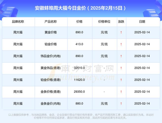 埠蚌房价