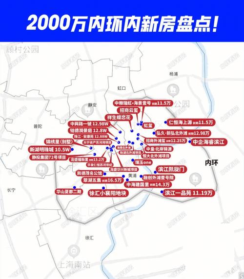 上海内环楼盘