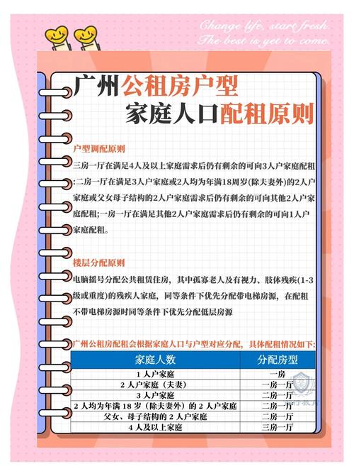 公租房是怎么分配的