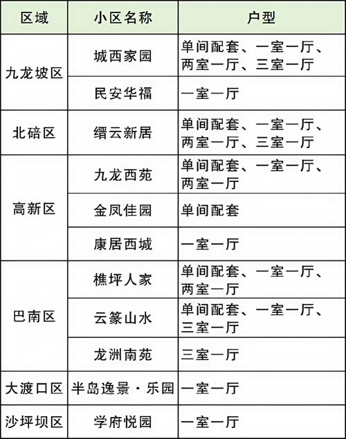公租房是怎么分配的
