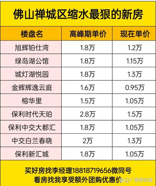 水晶国际房价