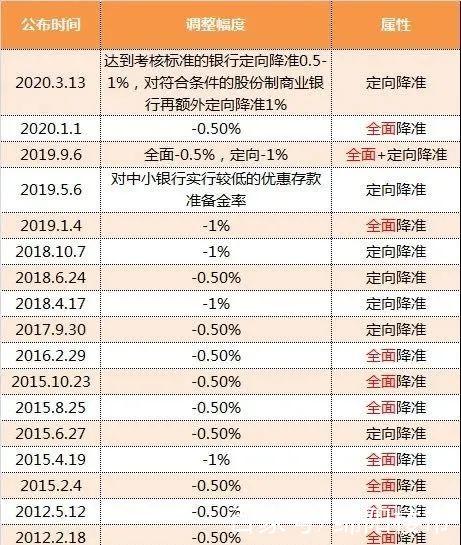 央行放水房价