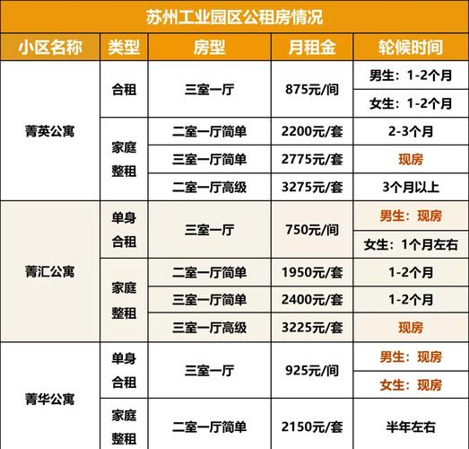 公租房 怎么分配