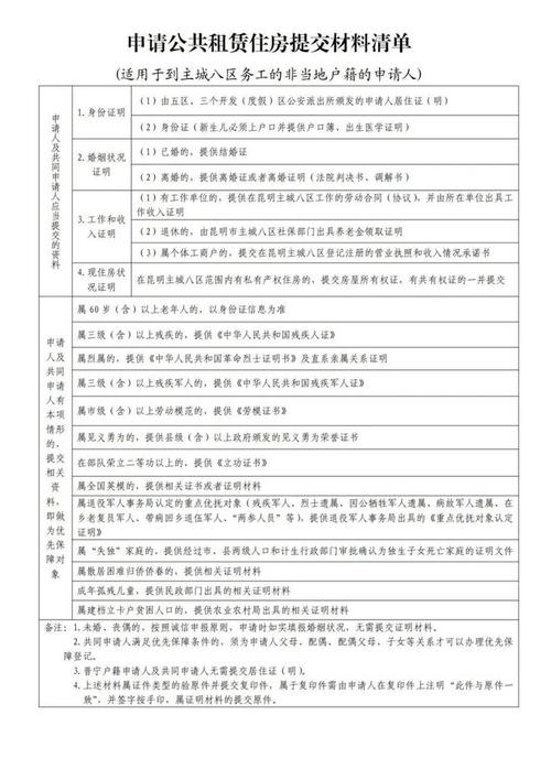 公租房 怎么分配