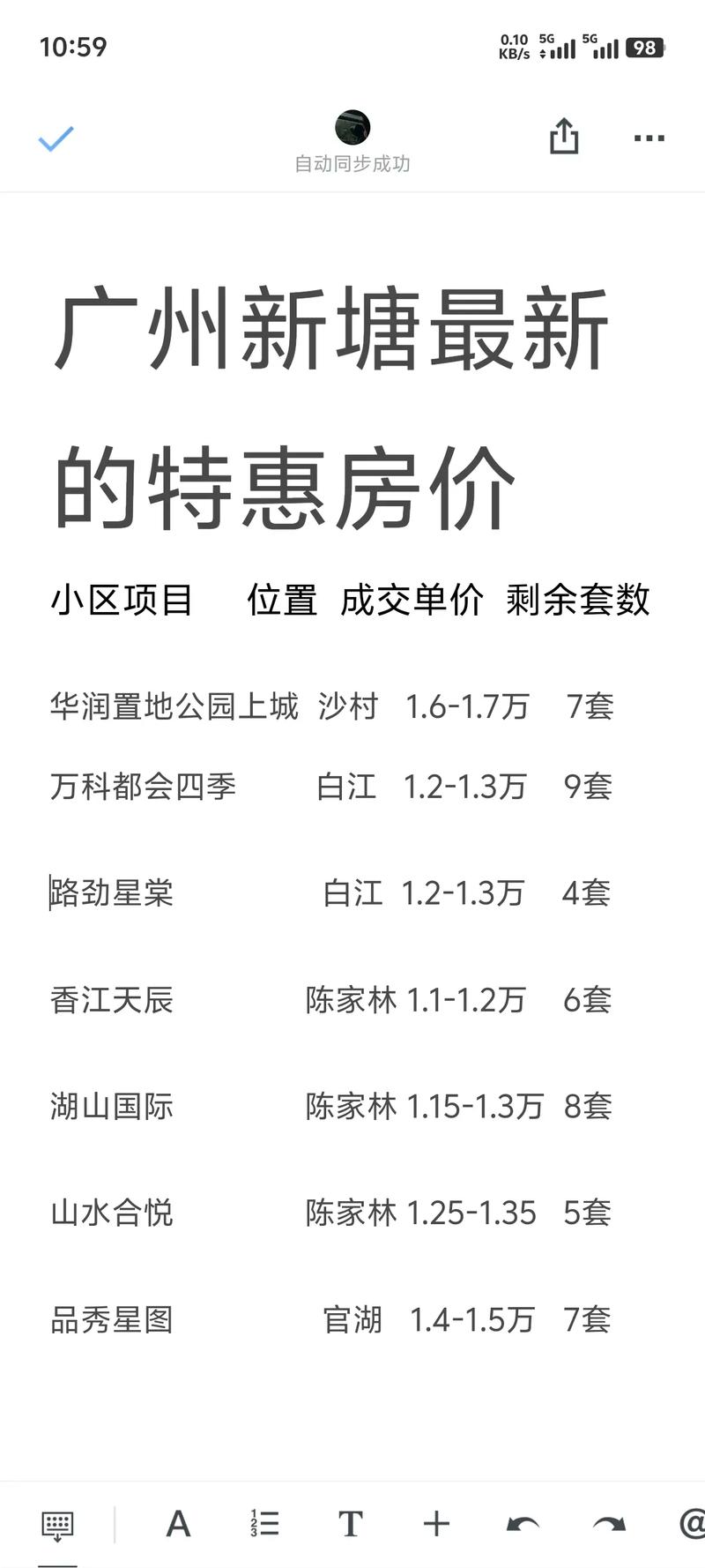 璜塘楼盘房价