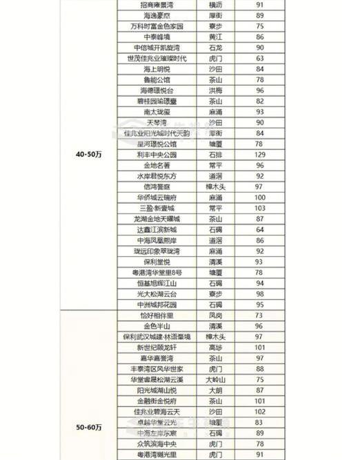 湖寮房价