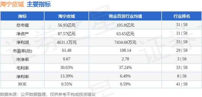 海宁房价跌