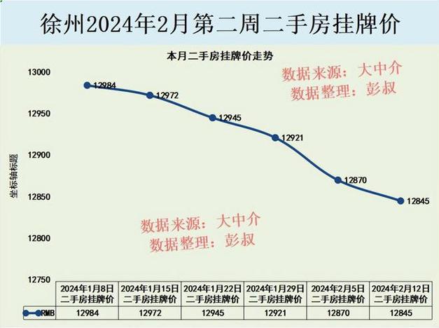 房价网徐州