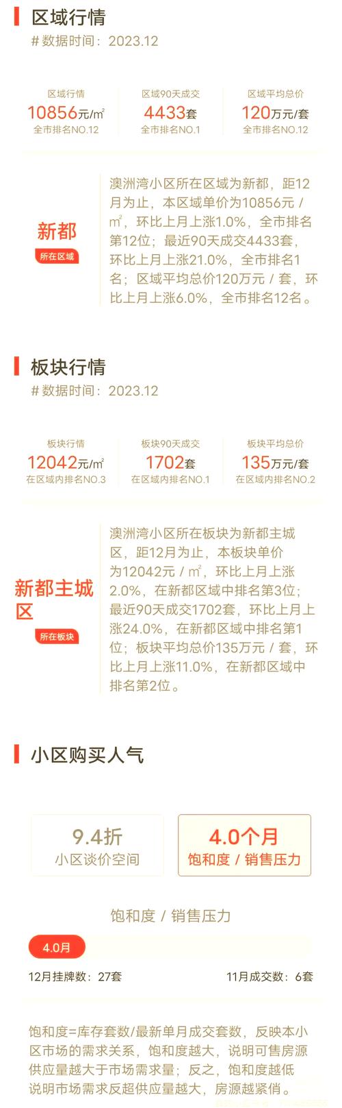新都房价多少